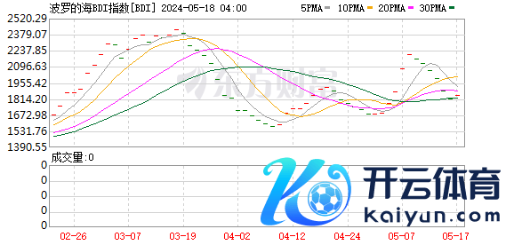 K图 BDI_0