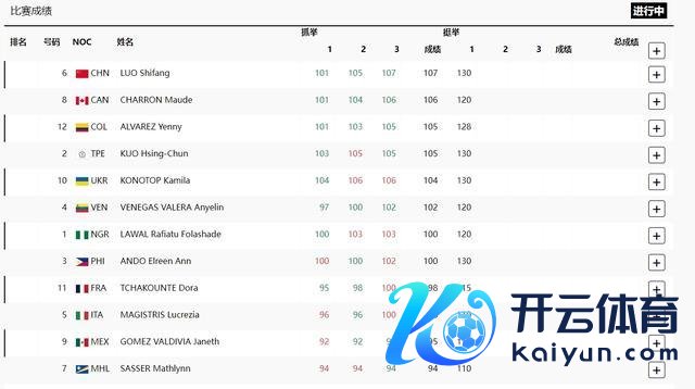 举重女子59公斤级决赛 罗诗芳破奥运记载夺冠