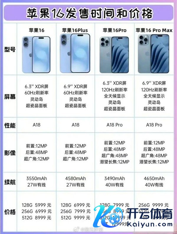 赶在发布前！苹果iPhone 16国行售价、参数曝光：这价你买它仍是华为三折叠