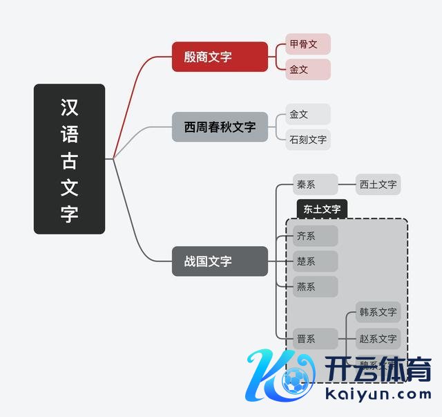 （战国翰墨分系）