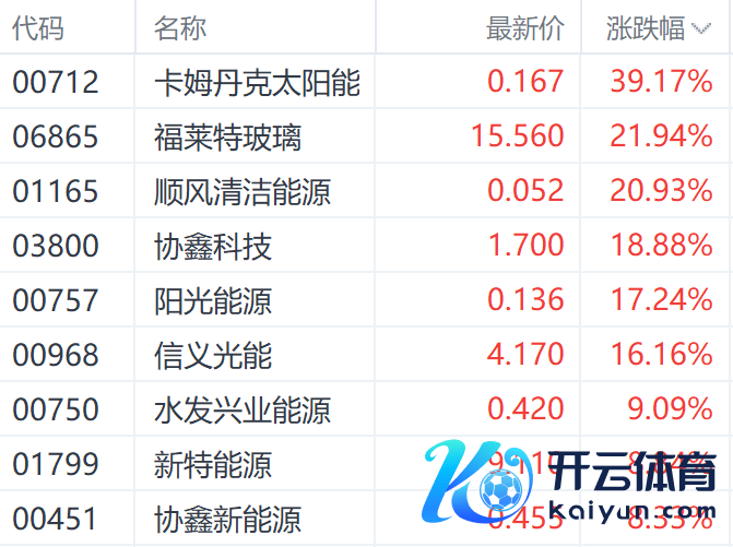 注：光伏股的泄露