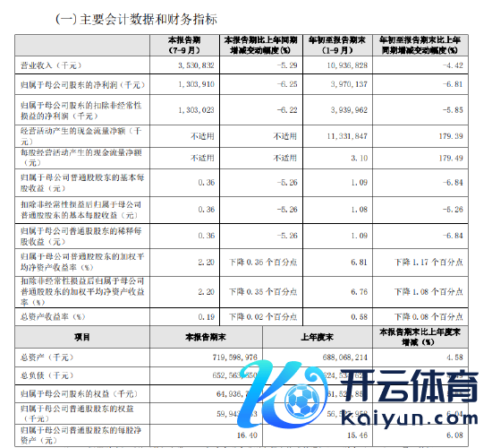 欧洲杯正规(买球)下单平台·中国官方全站贵阳银行当天发布2024年第三季度解说-欧洲杯正规(买球)下单平台·中国官方全站