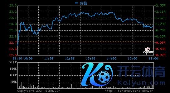 中概股新动力汽车盘前普涨：小鹏汽车涨3.24% 理思汽车涨超2%